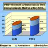 Intervenciones arqueológicas CAM 2002/2003